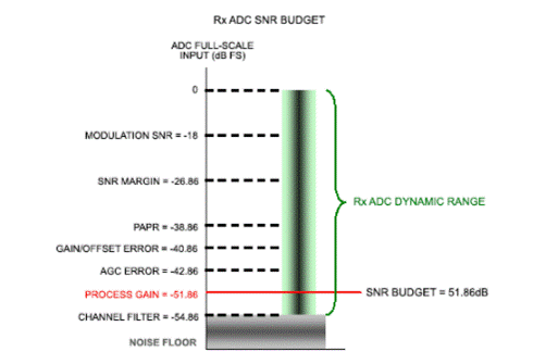 移動寬帶無線通信系統如何提高頻譜效率 移動寬帶無線通信系統如何提高頻譜效率