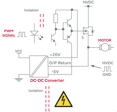 用于 EV 充電系統(tǒng)柵極驅動的隔離式 DC/DC 轉換器 用于 EV 充電系統(tǒng)柵極驅動的隔離式 DC/DC 轉換器