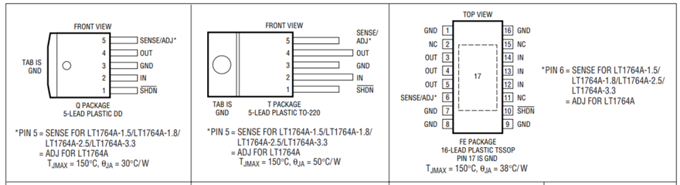 LDO參數指標淺談 LDO參數指標淺談
