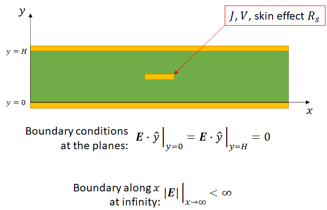 信號如何在無限大的導電介質中傳播 信號如何在無限大的導電介質中傳播