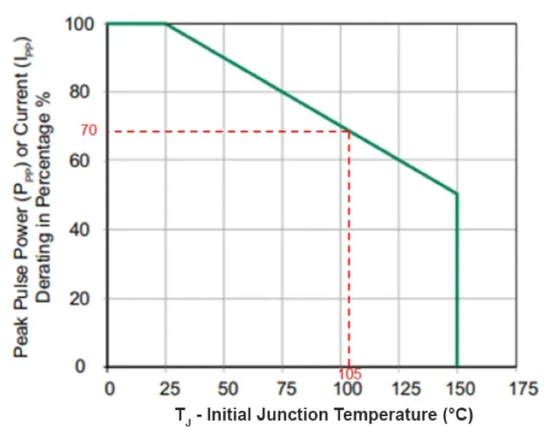 TVS的選型計(jì)算你做對(duì)了嗎？