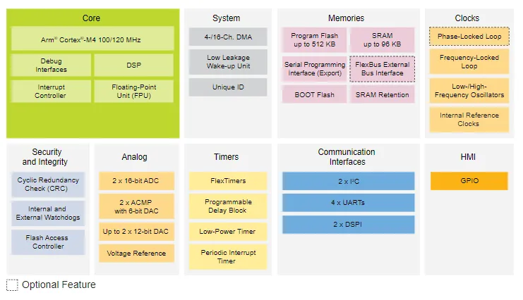 電機驅動創新,如何解決機器人運動控制中的設計挑戰? 電機驅動創新,如何解決機器人運動控制中的設計挑戰?