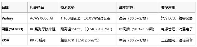 一文讀懂排電阻：技術原理、應用場景及廠商選型策略