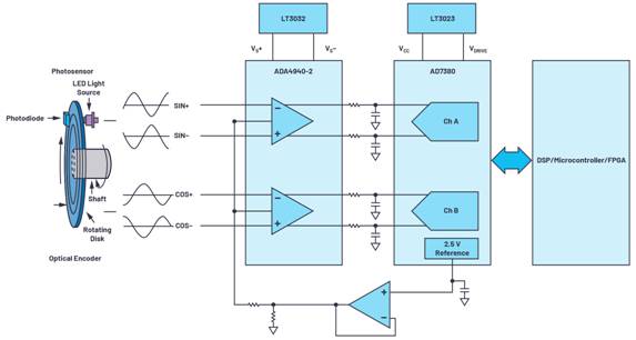 為小型電機(jī)驅(qū)動設(shè)計(jì)設(shè)計(jì)快速反應(yīng)反饋系統(tǒng) 為小型電機(jī)驅(qū)動設(shè)計(jì)設(shè)計(jì)快速反應(yīng)反饋系統(tǒng)