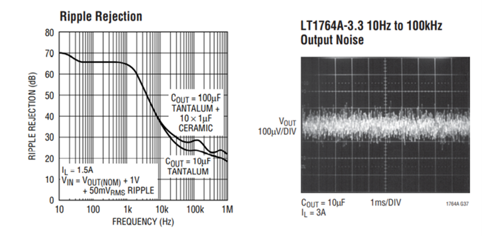 LDO參數指標淺談 LDO參數指標淺談