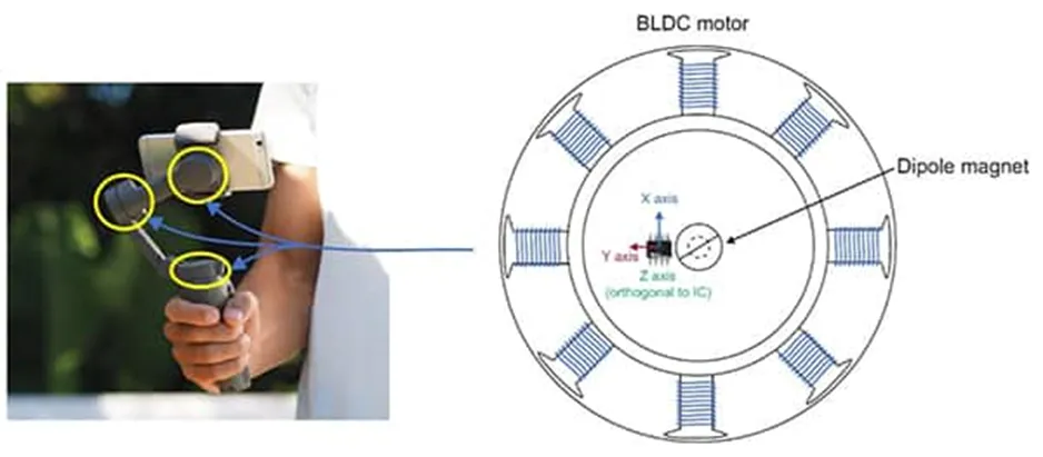 做3D感測系統設計難？試試3D 霍爾效應傳感器！