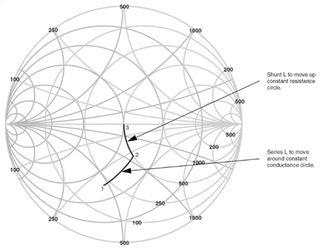 天線的阻抗匹配技術 天線的阻抗匹配技術