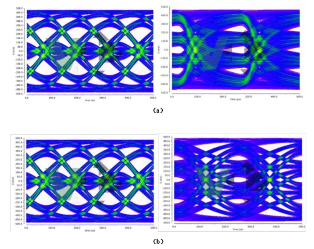 車載高速SerDes下PAM4技術的應用 車載高速SerDes下PAM4技術的應用