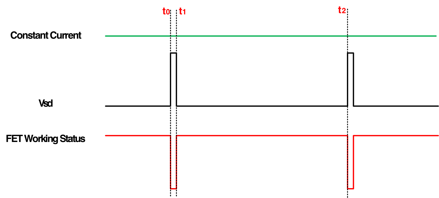 突破傳統局限，泰克助力芯朋微理想二極管更安全、更高效