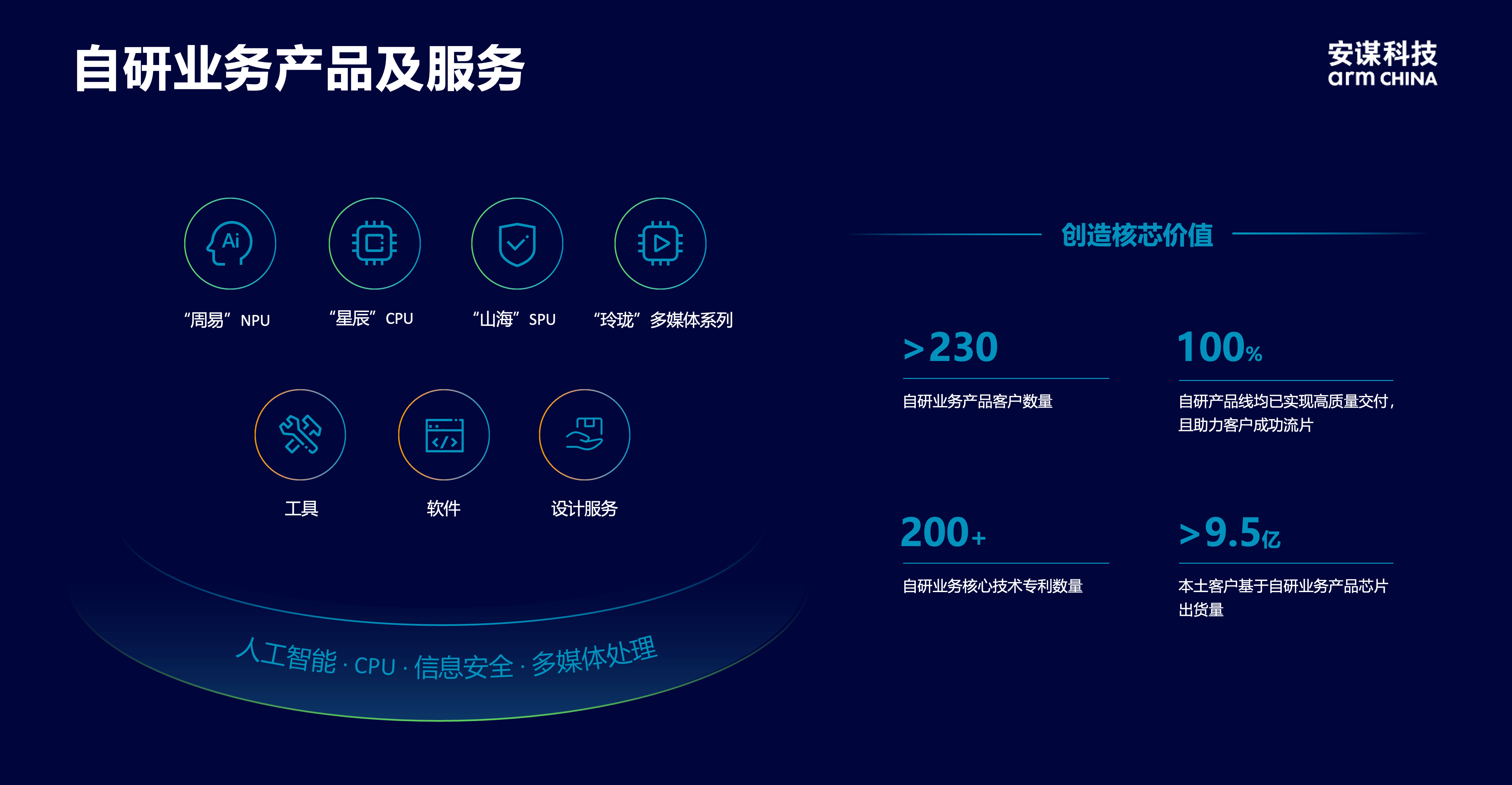 安謀科技CEO陳鋒：立足全球標(biāo)準(zhǔn)與本土創(chuàng)新，賦能AI計(jì)算“芯”時(shí)代