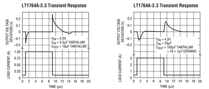 LDO參數指標淺談 LDO參數指標淺談