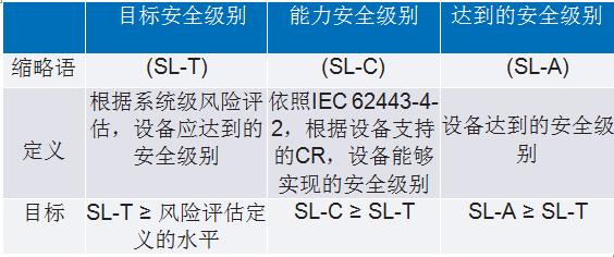 IEC 62443系列標(biāo)準(zhǔn):如何防御基礎(chǔ)設(shè)施網(wǎng)絡(luò)攻擊 IEC 62443系列標(biāo)準(zhǔn):如何防御基礎(chǔ)設(shè)施網(wǎng)絡(luò)攻擊