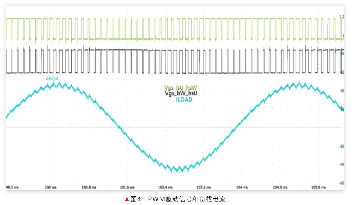 電驅逆變器SiC功率模塊芯片級熱分析 電驅逆變器SiC功率模塊芯片級熱分析