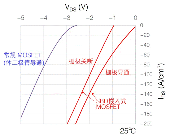 第12講:三菱電機高壓SiC芯片技術 第12講:三菱電機高壓SiC芯片技術