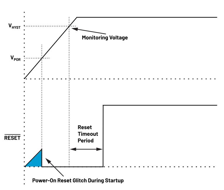 如何防止掉電狀況下的系統出錯？