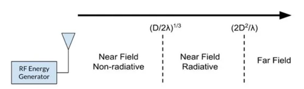 射頻功率收集電路 射頻功率收集電路