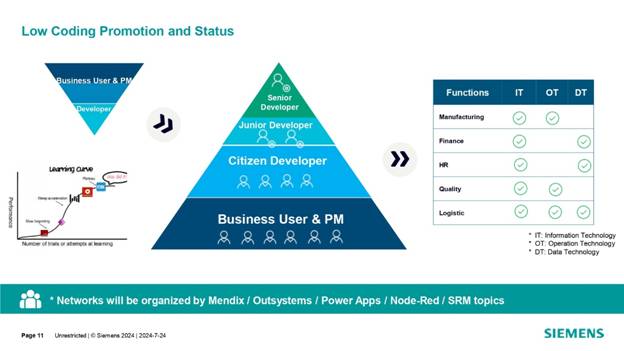 借力 Mendix 低代碼，加速博世汽車電子數字化轉型