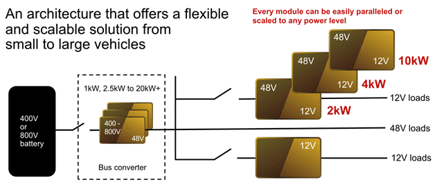 48V區域架構:電動汽車的未來 48V區域架構:電動汽車的未來