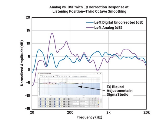 DSP入局：模擬與數字音頻分頻器設計的大比拼！