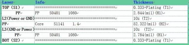 如何對(duì)USB2.0PCB進(jìn)行布線 如何對(duì)USB2.0PCB進(jìn)行布線