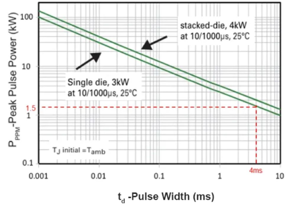 TVS的選型計(jì)算你做對(duì)了嗎？