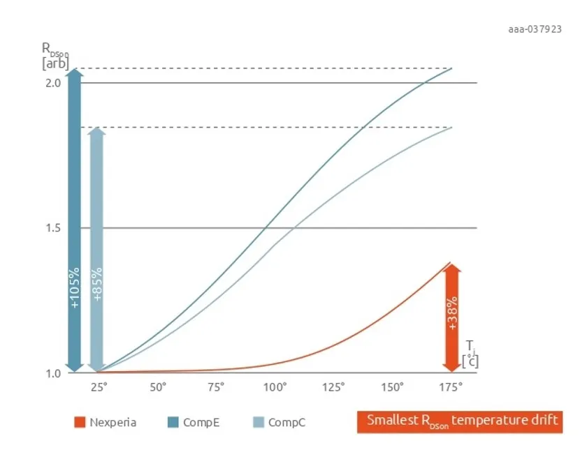 如何打造“不一樣”的電源管理器件？