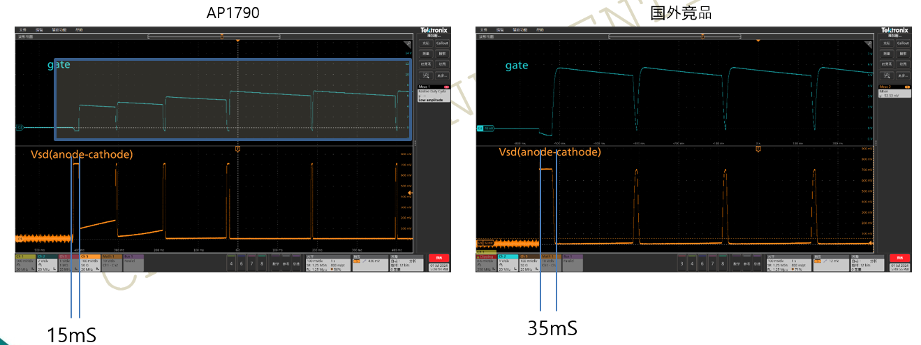 突破傳統局限，泰克助力芯朋微理想二極管更安全、更高效