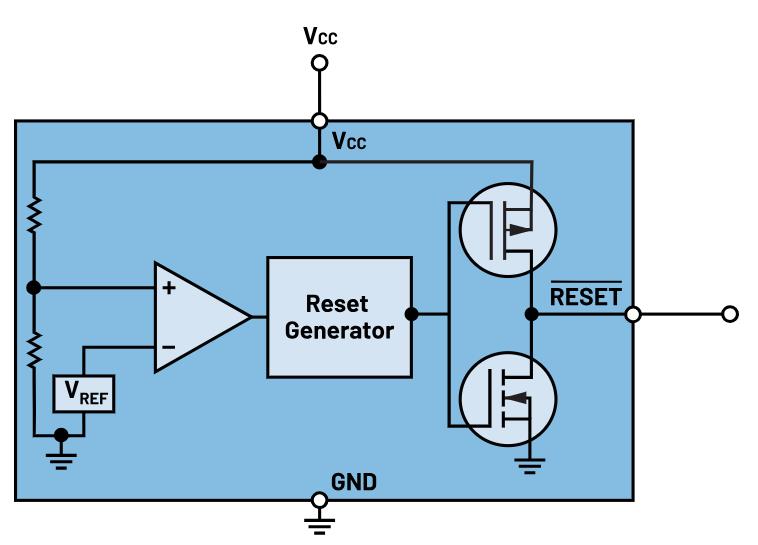 如何防止掉電狀況下的系統出錯？