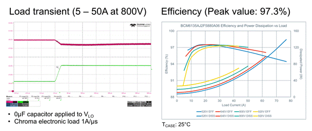 48V區域架構:電動汽車的未來 48V區域架構:電動汽車的未來