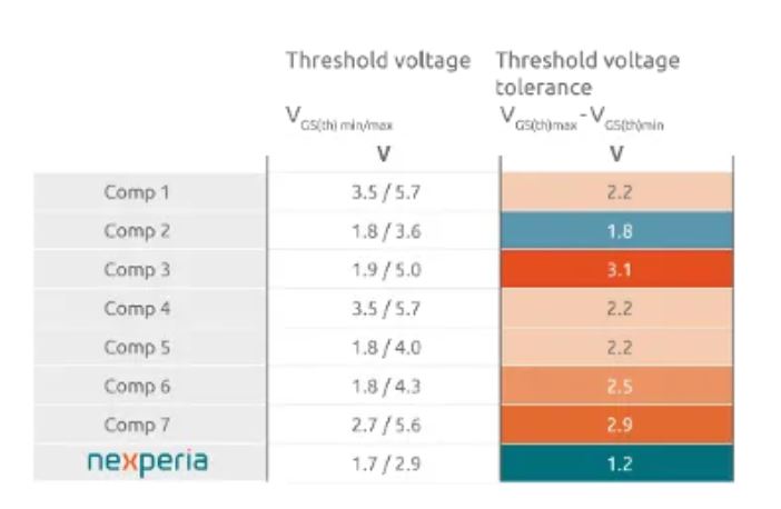 如何打造“不一樣”的電源管理器件？