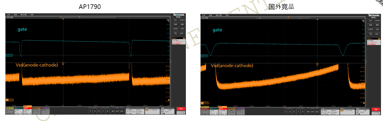 突破傳統局限，泰克助力芯朋微理想二極管更安全、更高效
