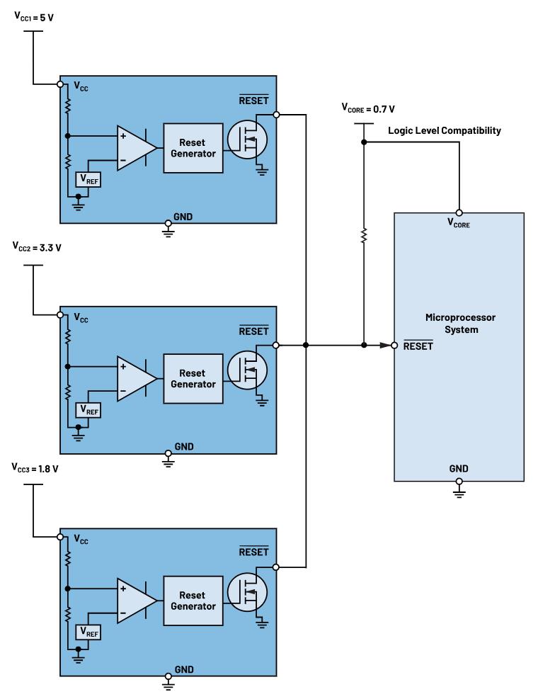 如何防止掉電狀況下的系統出錯？