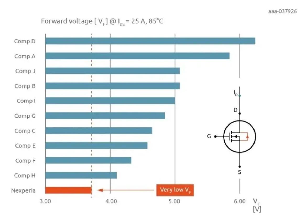 如何打造“不一樣”的電源管理器件？