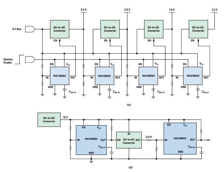 如何防止掉電狀況下的系統出錯？