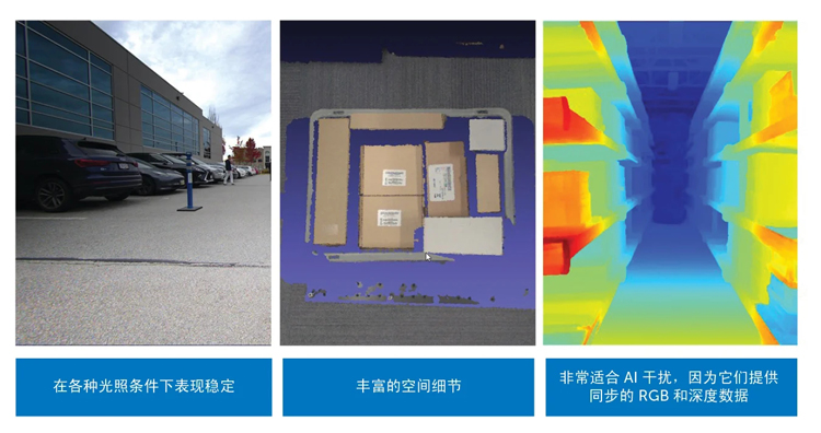 智能運動控制三要素：AI、立體視覺與邊緣計算的融合