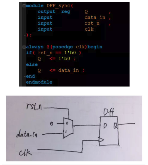 復(fù)位電路很簡單，但卻有很多門道