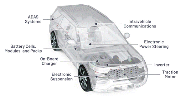 “大考”之下，汽車測試技術如何高質(zhì)量“交卷”？