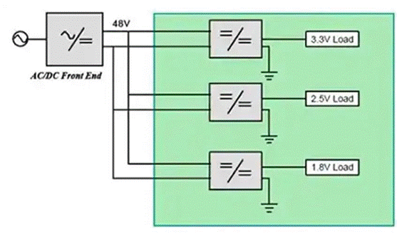 同步降壓式DC/DC高效率的奧秘:我們通過(guò)幾款產(chǎn)品解析,告訴你~ 同步降壓式DC/DC高效率的奧秘:我們通過(guò)幾款產(chǎn)品解析,告訴你~