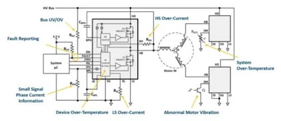 使用電機驅動 IC 的內置系統故障診斷來減少磁場回波 使用電機驅動 IC 的內置系統故障診斷來減少磁場回波