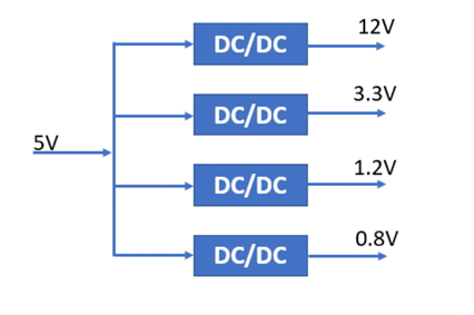 什么是DC－DC轉換器，它如何工作？