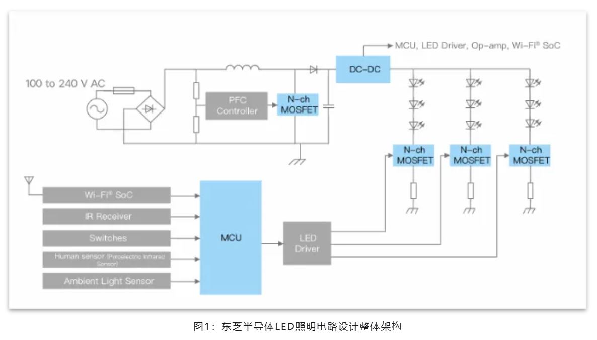 能效革命 智控未來，LED照明產業駛向千億級快車道