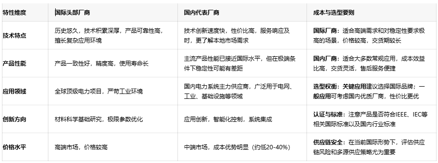 偏轉線圈技術解析:從基礎原理到選型要則的全景指南 偏轉線圈技術解析:從基礎原理到選型要則的全景指南