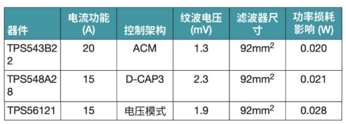 突破電源紋波瓶頸:二級濾波技術的設計與應用 突破電源紋波瓶頸:二級濾波技術的設計與應用