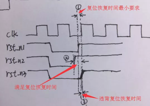 復(fù)位電路很簡單，但卻有很多門道