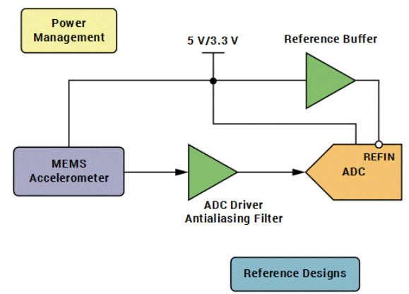 “大考”之下，汽車測試技術如何高質(zhì)量“交卷”？