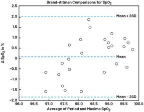 動態離散周期變換技術突破：無ECG參考的生理信號精準解析