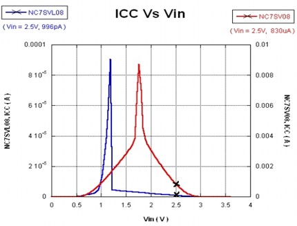 混合電壓供電的移動設計兩個細節 混合電壓供電的移動設計兩個細節