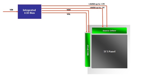 源極驅(qū)動器未集成VGH和VGL電源軌的設(shè)計 源極驅(qū)動器未集成VGH和VGL電源軌的設(shè)計