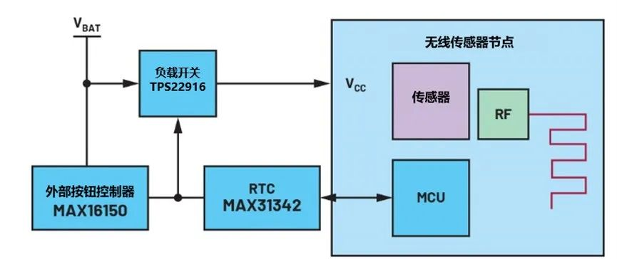 讓IoT傳感器節點更省電：一種新方案，令電池壽命延長20%！