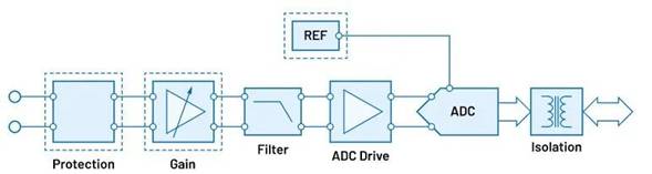“大考”之下，汽車測試技術如何高質(zhì)量“交卷”？